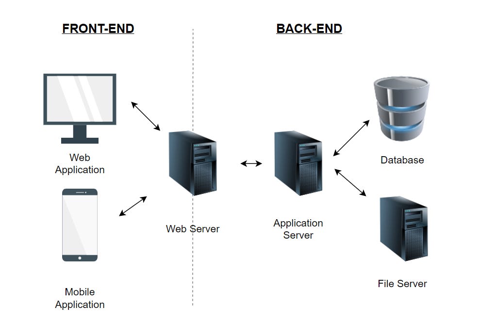 Full-stack Python web development: How to start today