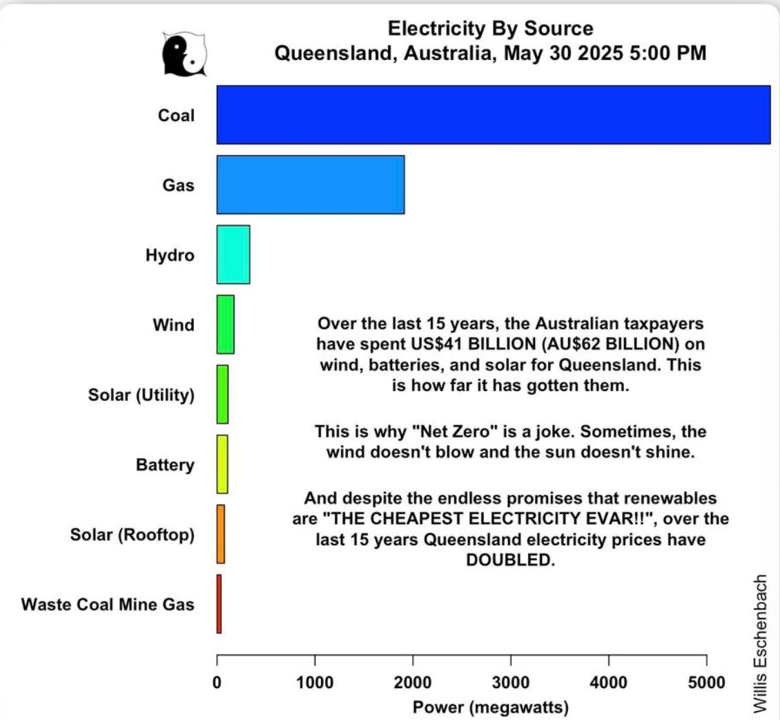 Mark Carney + The Climate Change Hoax