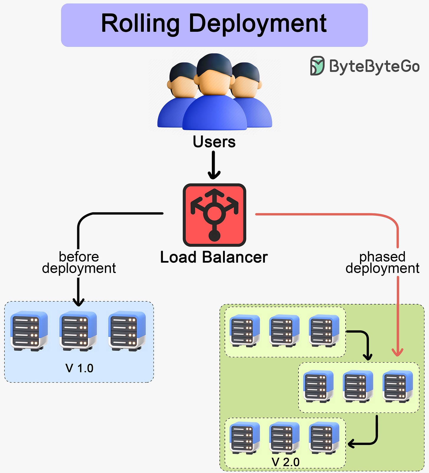 A Crash Course in CI/CD - ByteByteGo Newsletter