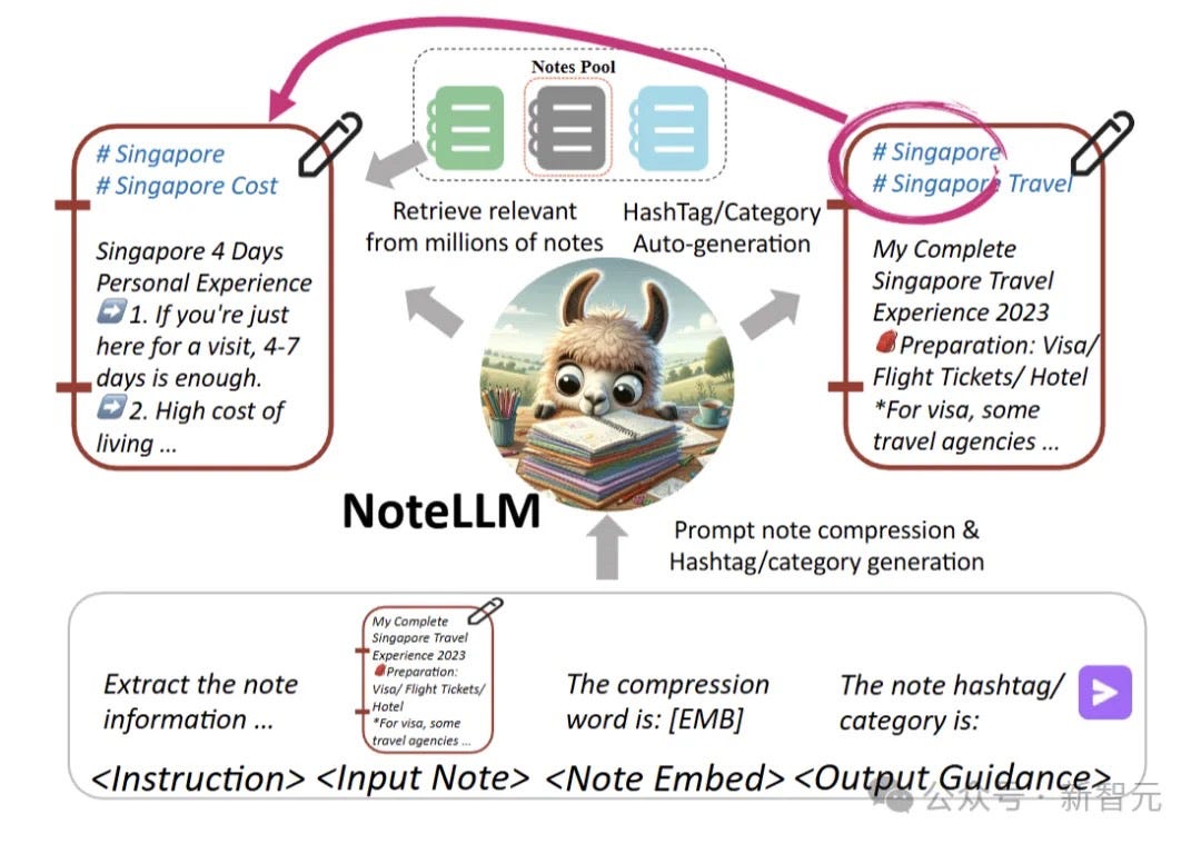 Inside RedNote's AI Magic: How Two Powerful Algorithms Keep Users Hooked