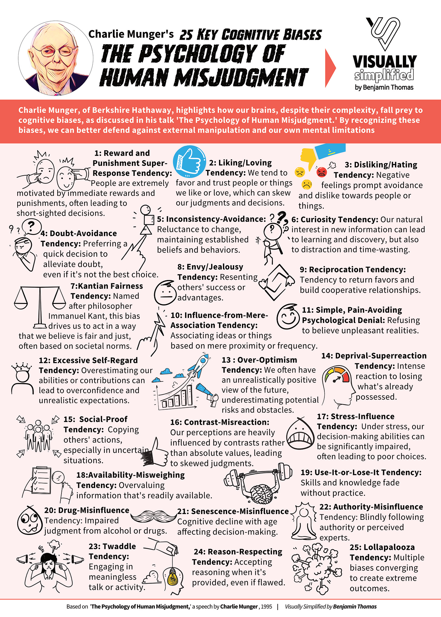 Visual 014 Charlie Munger's 25 Cognitive Biases