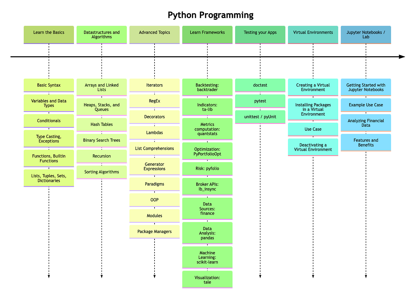 A Complete Introduction to Python for Algo Trading