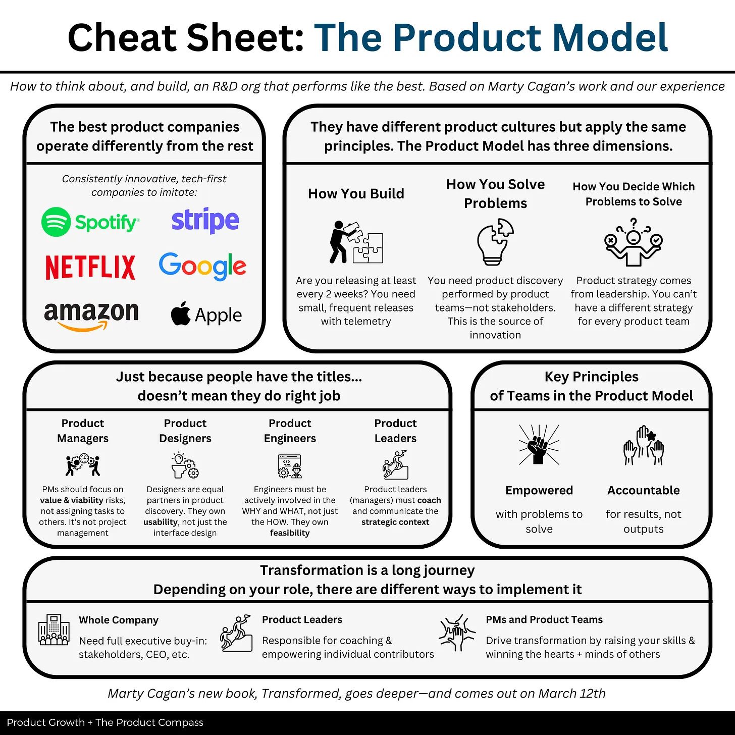 Marty cagan on transformed moving to the product operating model