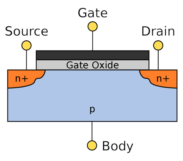 The Future of the Transistor