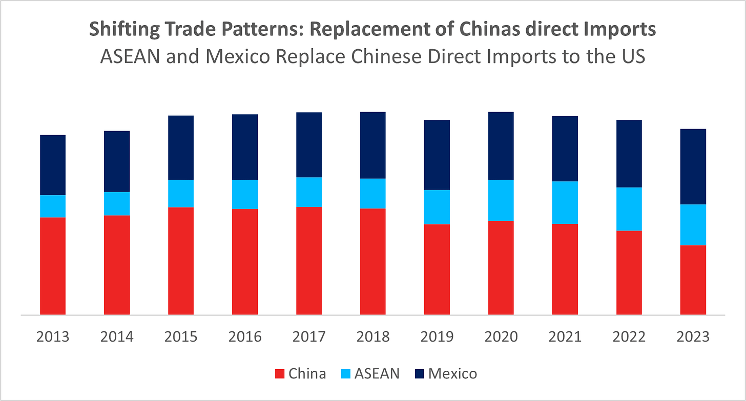 How Dependent China Really Is On The West How Dependent China Really Is On The West