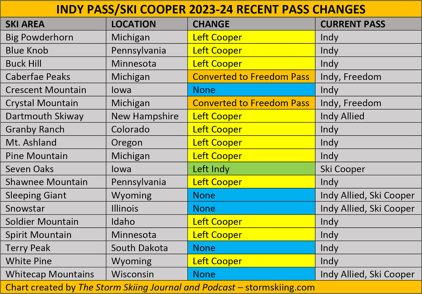 With 130 Vertical Feet & 4 Carpets, Hoedown Hill, Colorado Is Set to Be America’s Newest Ski Area