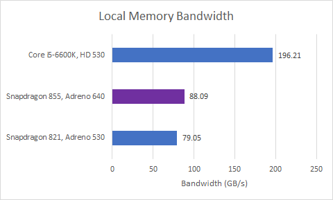 Qualcomm adreno 640 shop