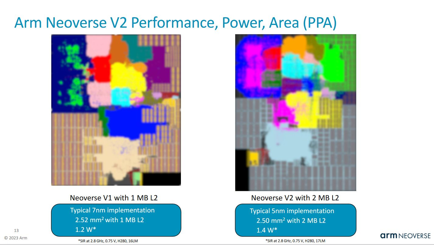 Hot Chips 2023: Arm’s Neoverse V2