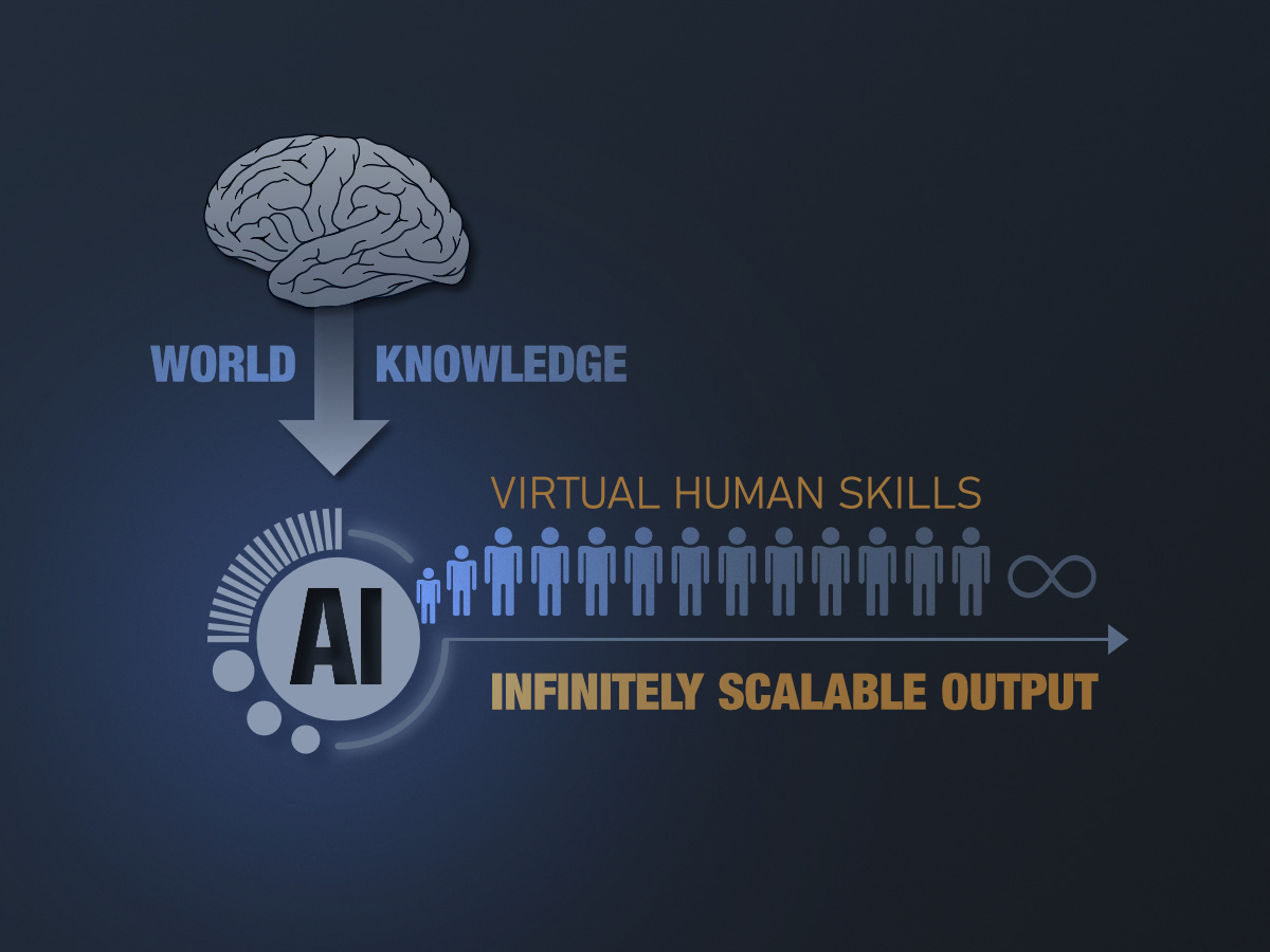 Artificial Intelligence (AI) and the end to all things ...