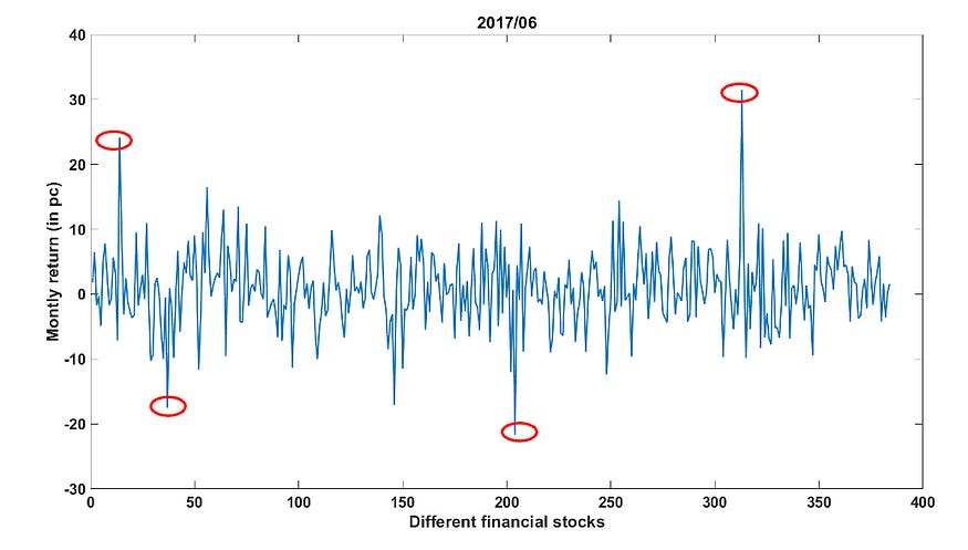 The Essence of Un-Biased Median Absolute Deviation - DataMantra
