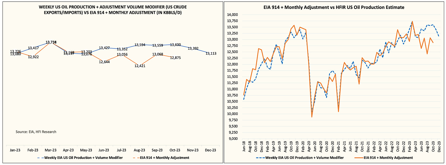 US Oil Production And Where It's Headed HFI Research