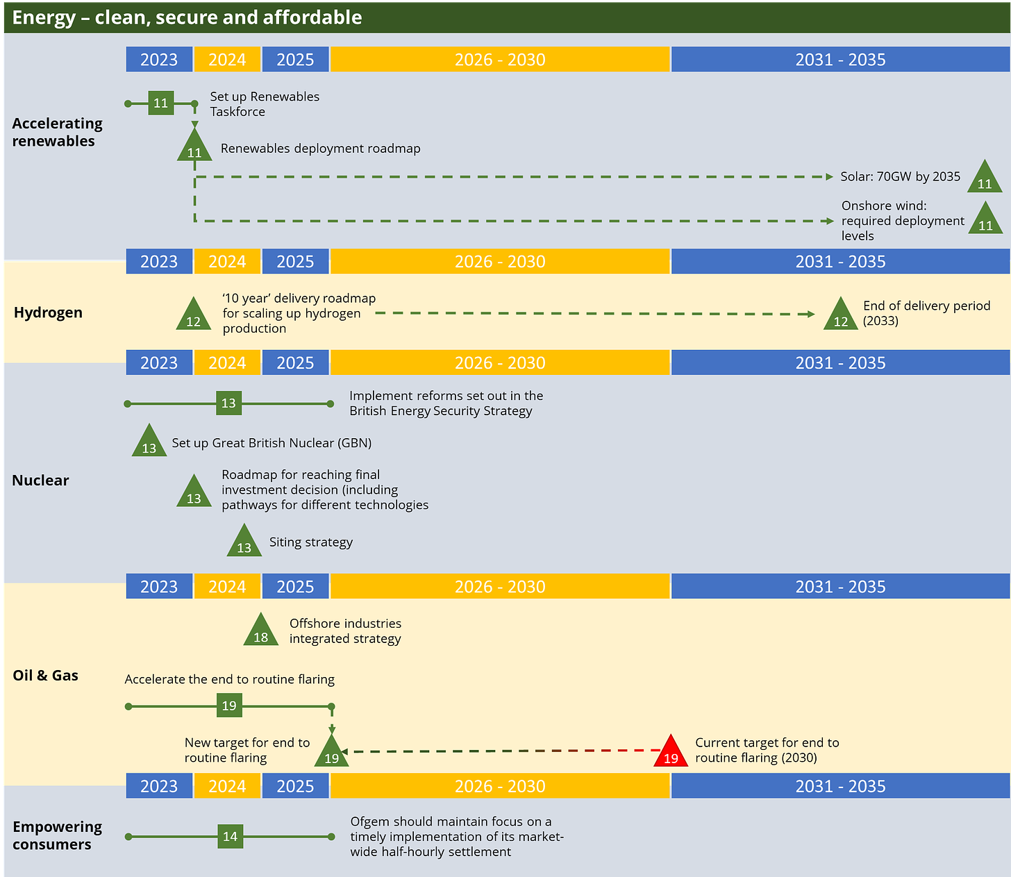 Charting 25 for 2025 - by Fraser Harper and Michael Cross