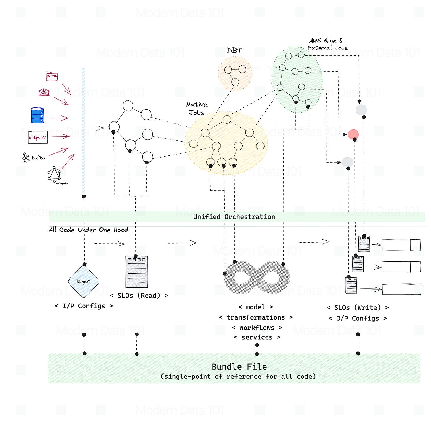 How to Build Data Products - Deploy: Part 3/4 | Issue #27