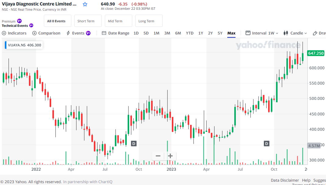moneycontrol India Stock of the Day (November 2023)