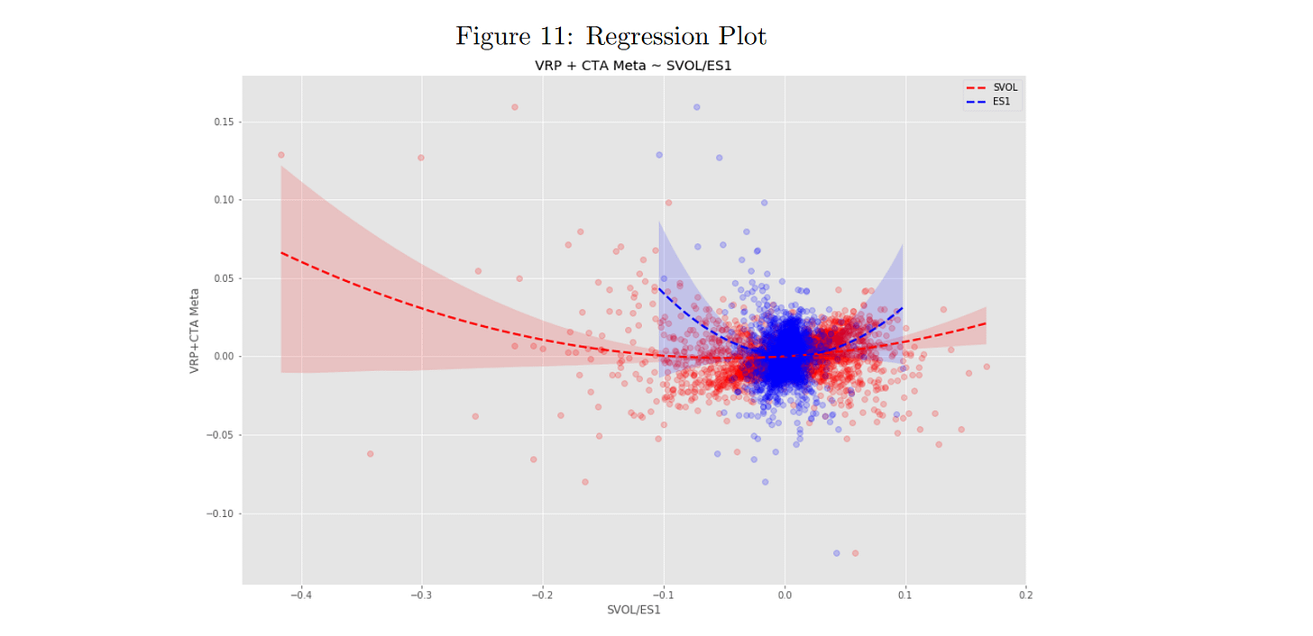 Quant Letter: December 2023, Week-3 - by Dr. Derek Snow