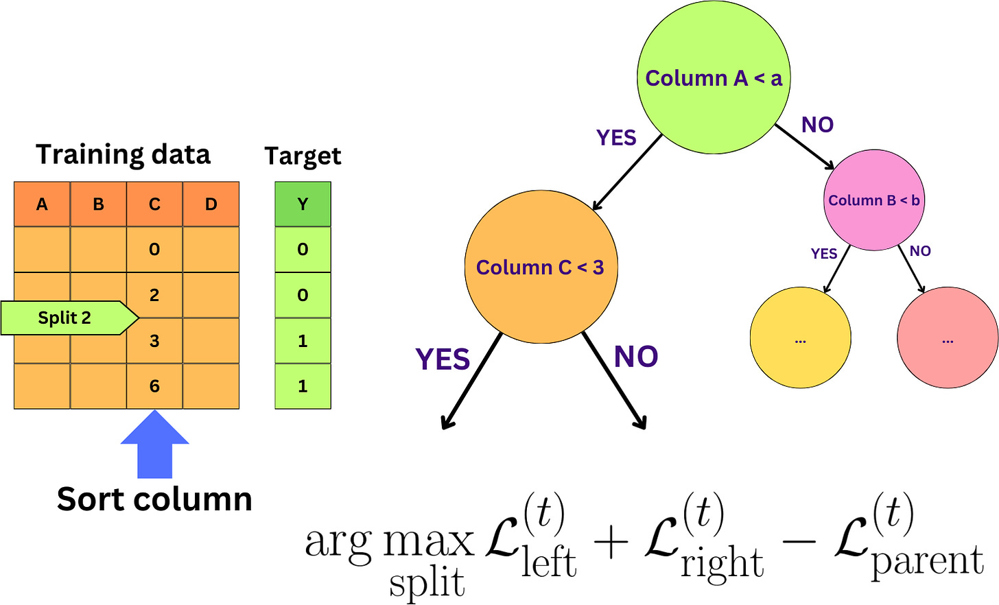 GBM vs XGBoost vs LightGBM vs CatBoost