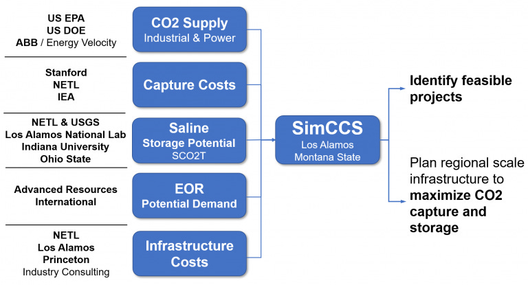 Amazon Decarbonization Are Carbon Capture Decarbonization Incentives Changing the Future of ...