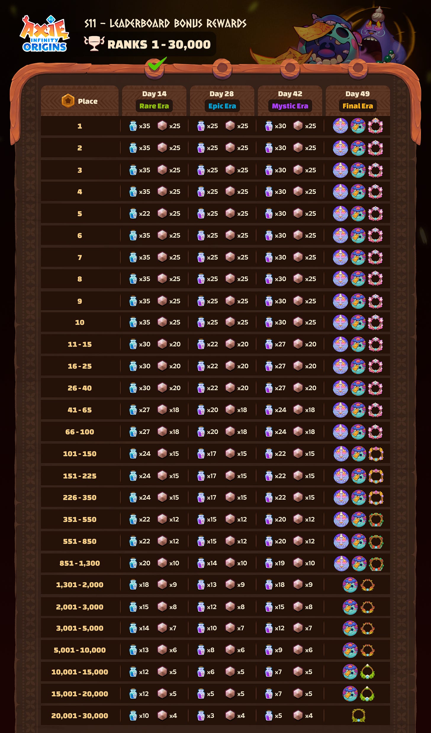 The Lunacian | Axie Infinity | Substack