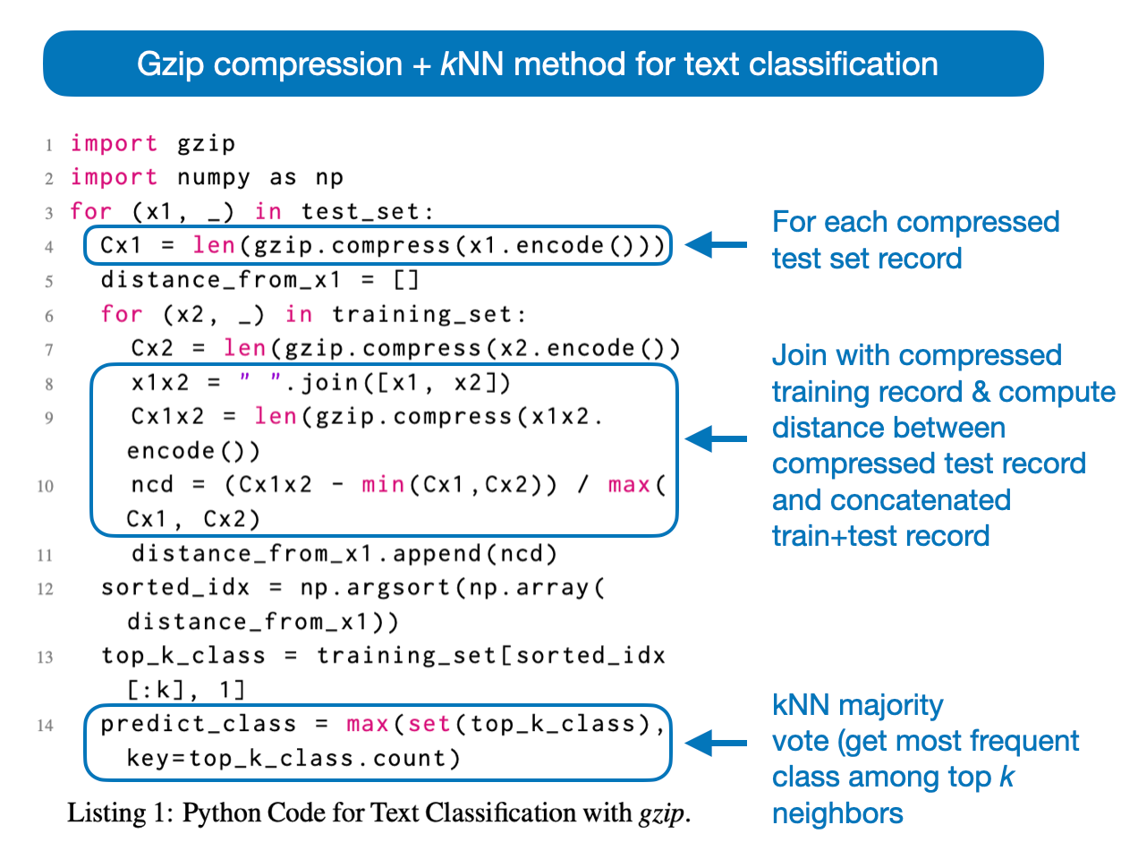 Large Language Models and Nearest Neighbors