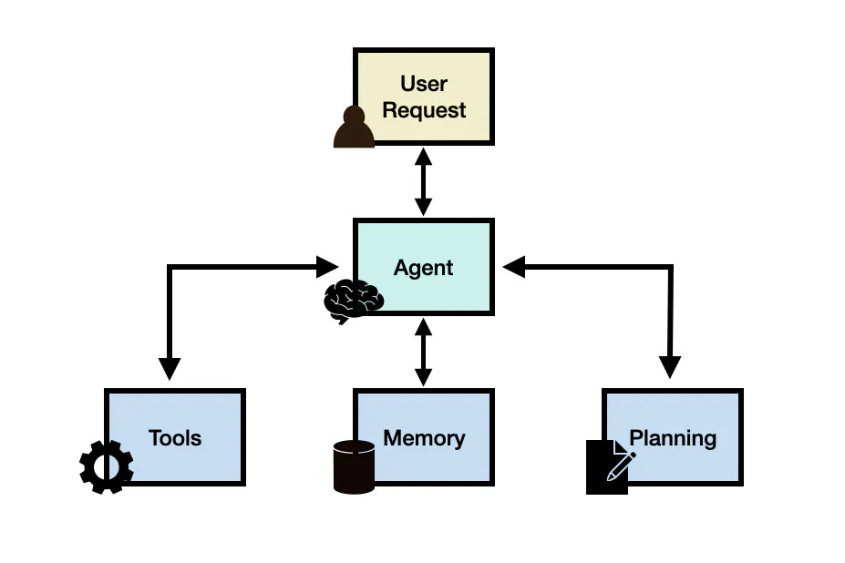 Promapp Process Map Examples With Ai Agent Build an AI roadmap that actually delivers value