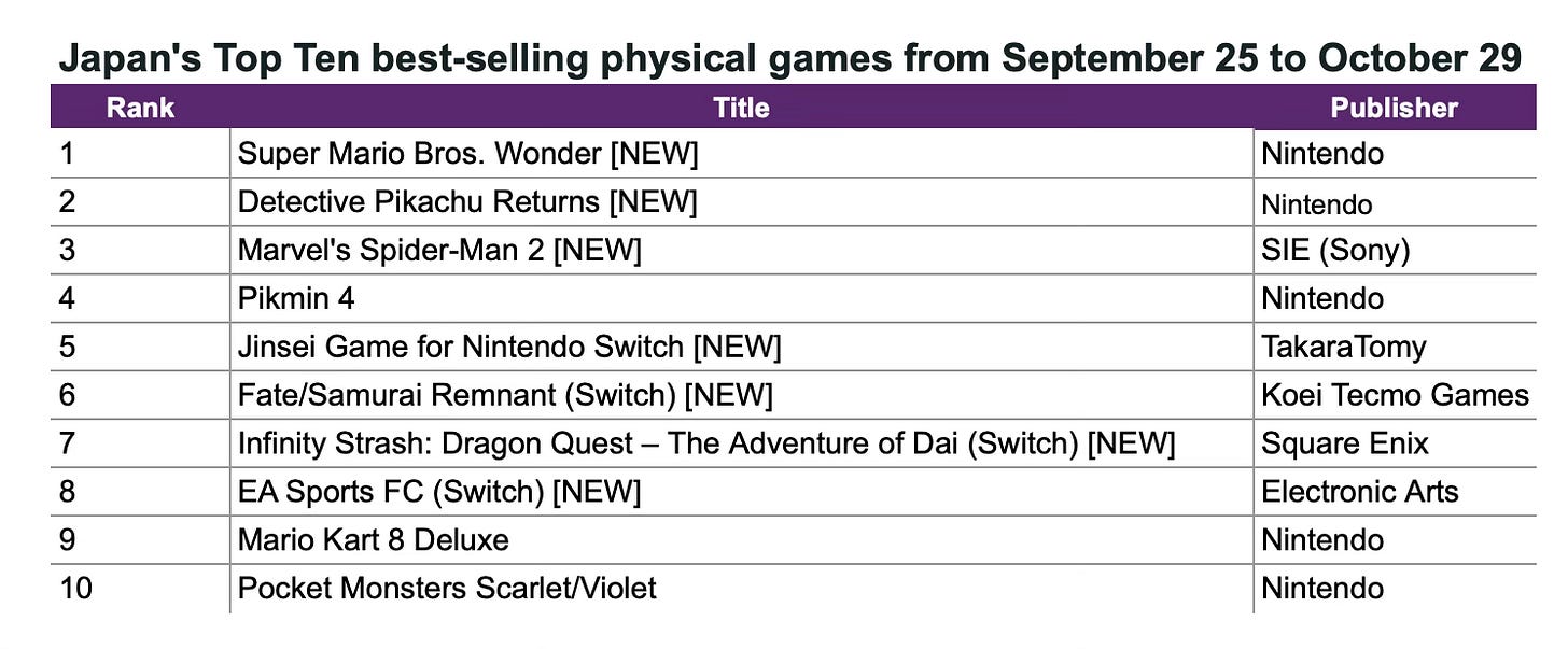 Amazon best sellers sale games jp
