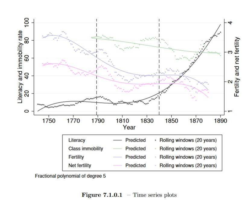 How to solve demographic collapse - Aporia