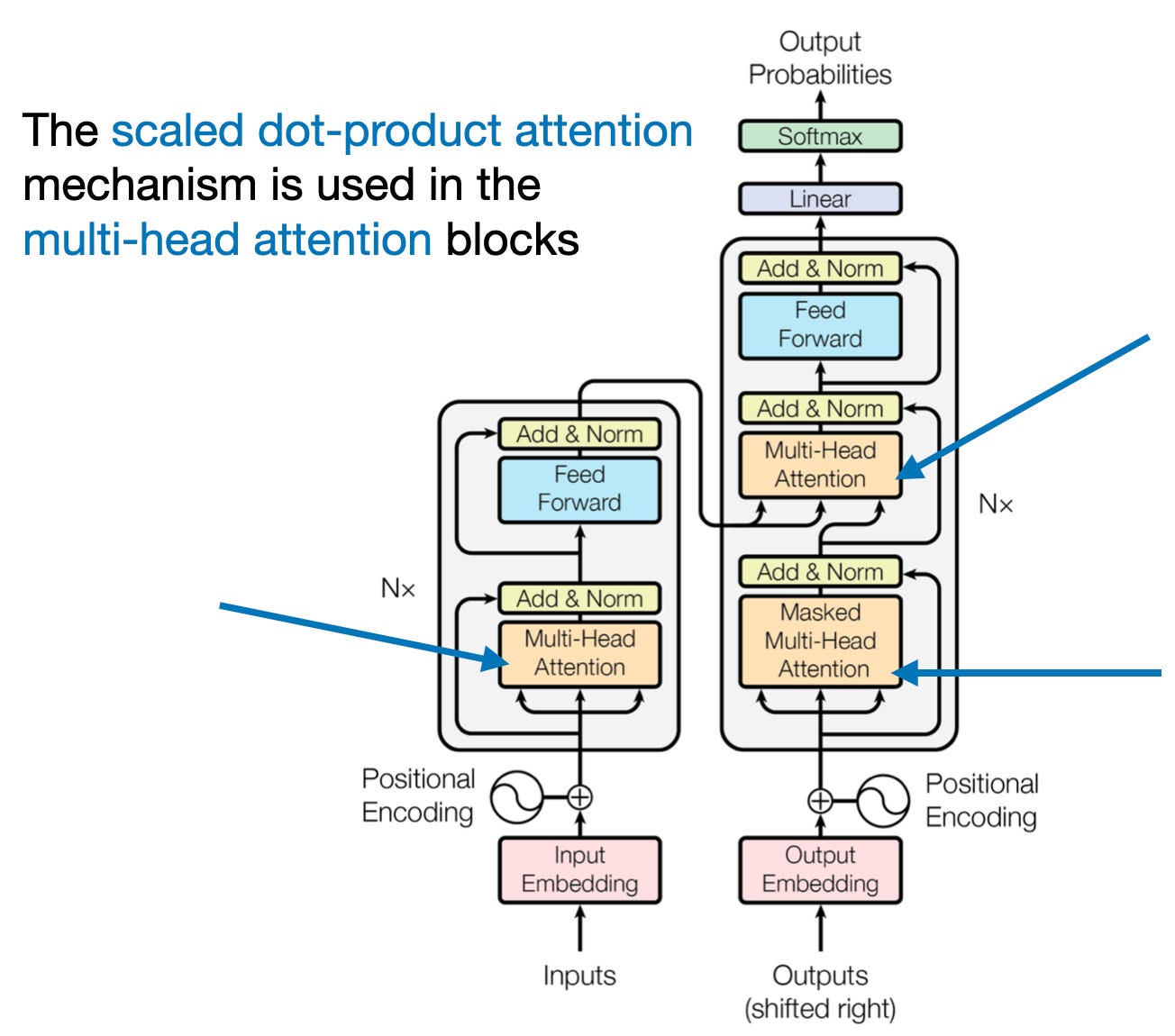 Understanding and Coding Self-Attention, Multi-Head Attention, Causal ...