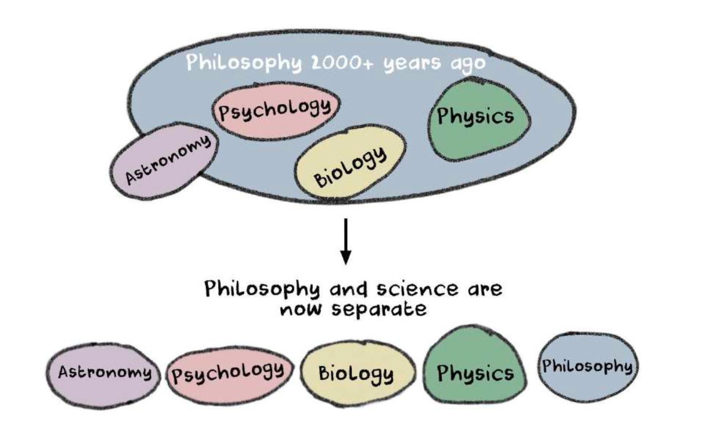 Linear vs. Thinking The Yin and Yang of Modern Cognition