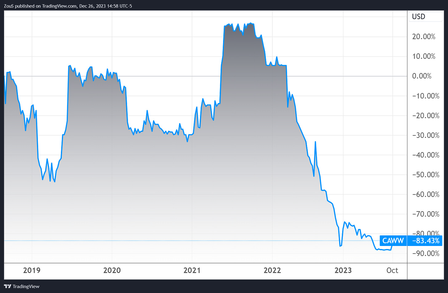 CCA Industries, Inc. Cliff Note | $CAWW
