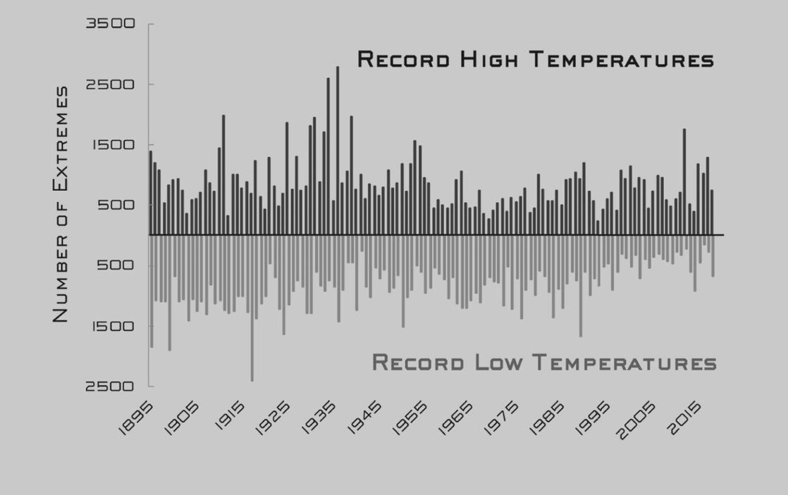 Mark Carney + The Climate Change Hoax