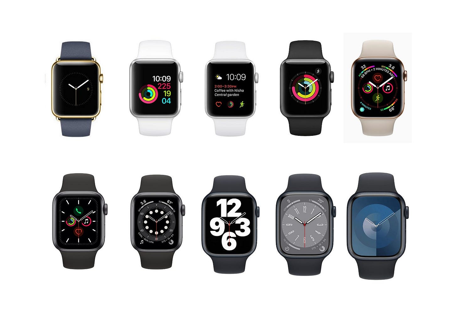 Is apple watch clearance s3 worth it