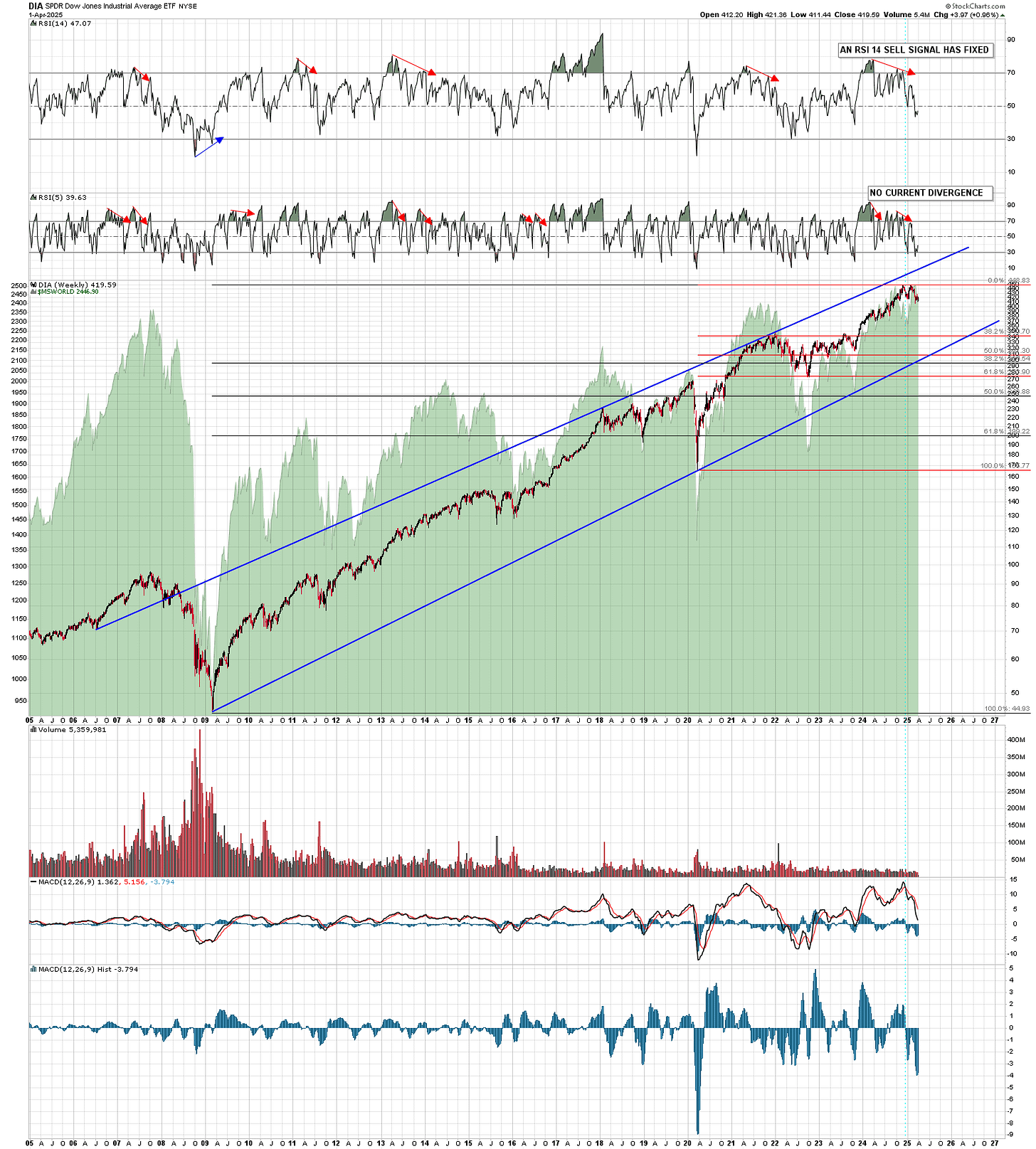 Hard R Chart April Fools – Slope of Hope with Tim Knight