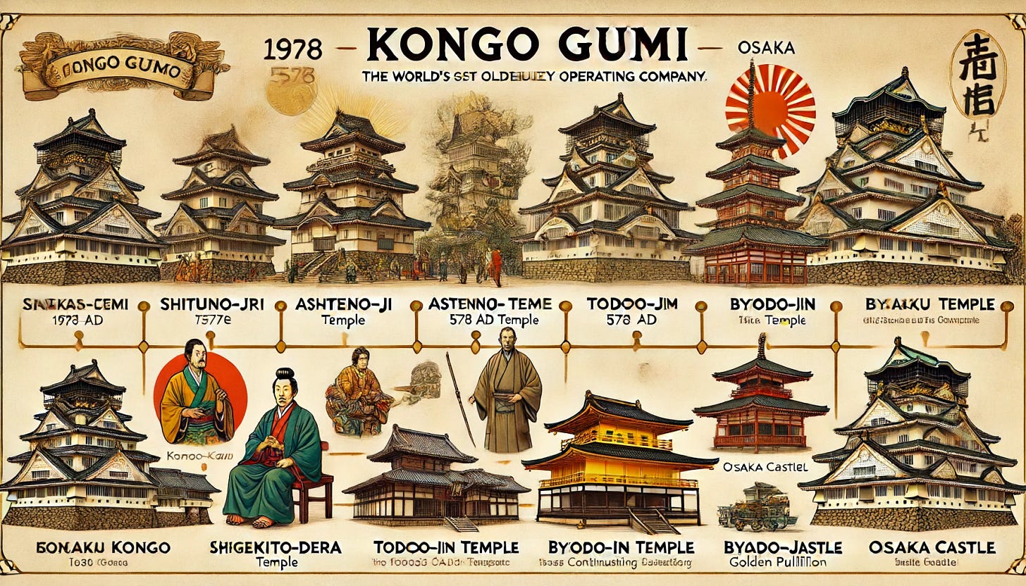 Kongo Gumi Building Legacies, Defying Time The oldest known company