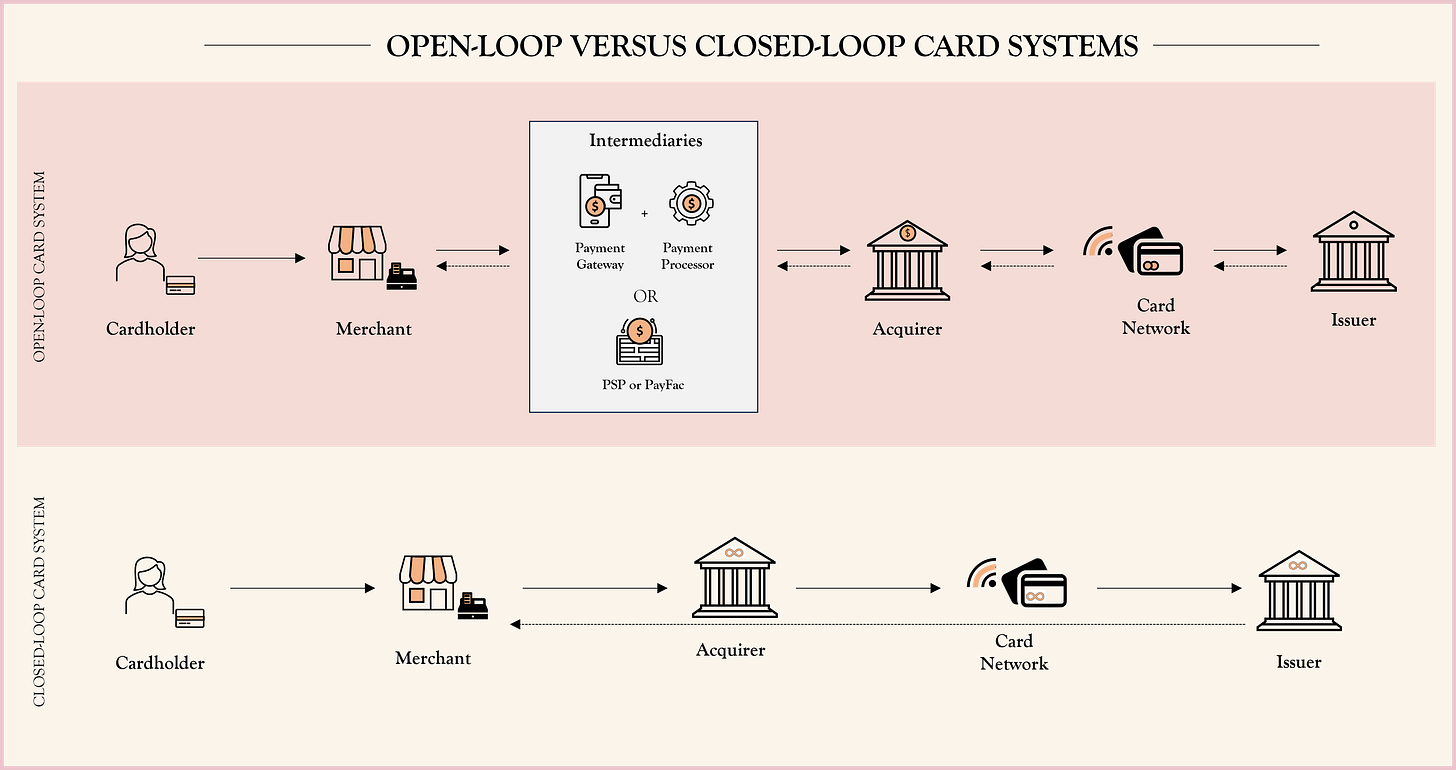 Getting looped in: Understanding open-loop versus closed-loop card systems