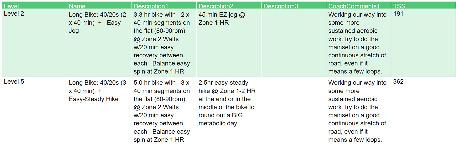 Anaerobic discount workout plan
