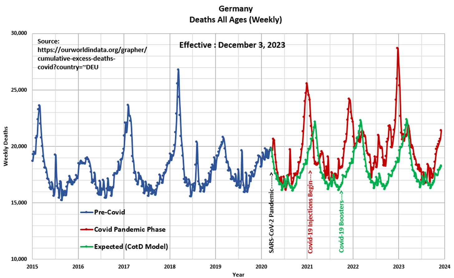 Chart of the Day (CotD) Germany Covid and Excess Deaths