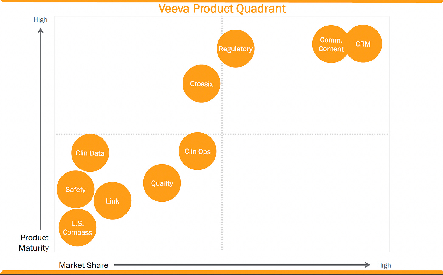 Veeva Systems: A Vertical SaaS Champion - by Chirag Modi