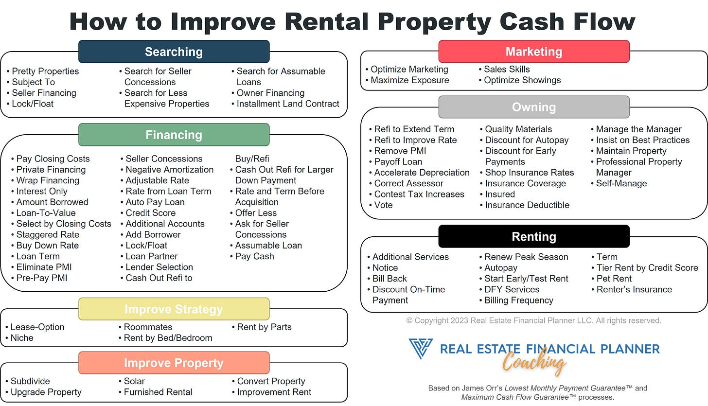 7 Steps to Buying a Rental Property by James Orr