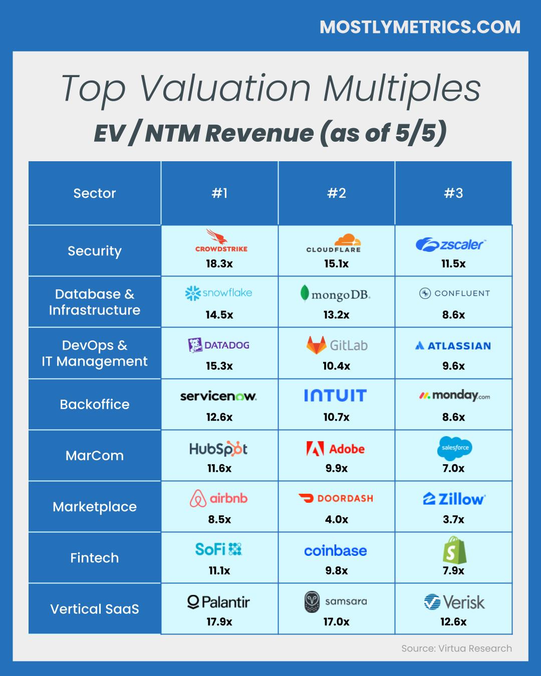 Mostly Multiples 5/5: The End of an Era - by CJ Gustafson