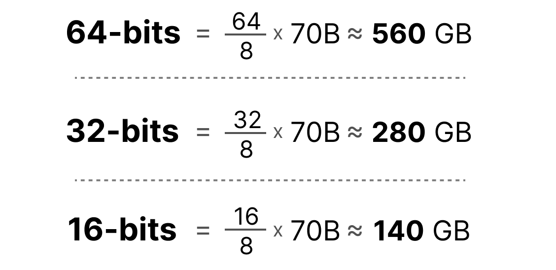 A Visual Guide to Quantization - Maarten Grootendorst