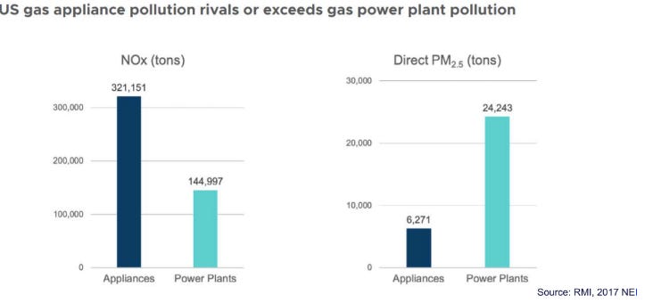 Air Quality Becomes Major Lever to Phase Out Fossil Fuels - CleanTechnica