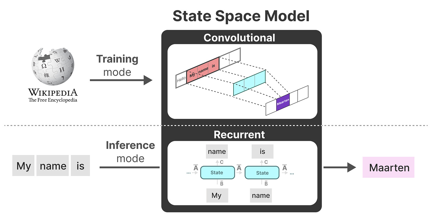 A Visual Guide to Mamba and State Space Models