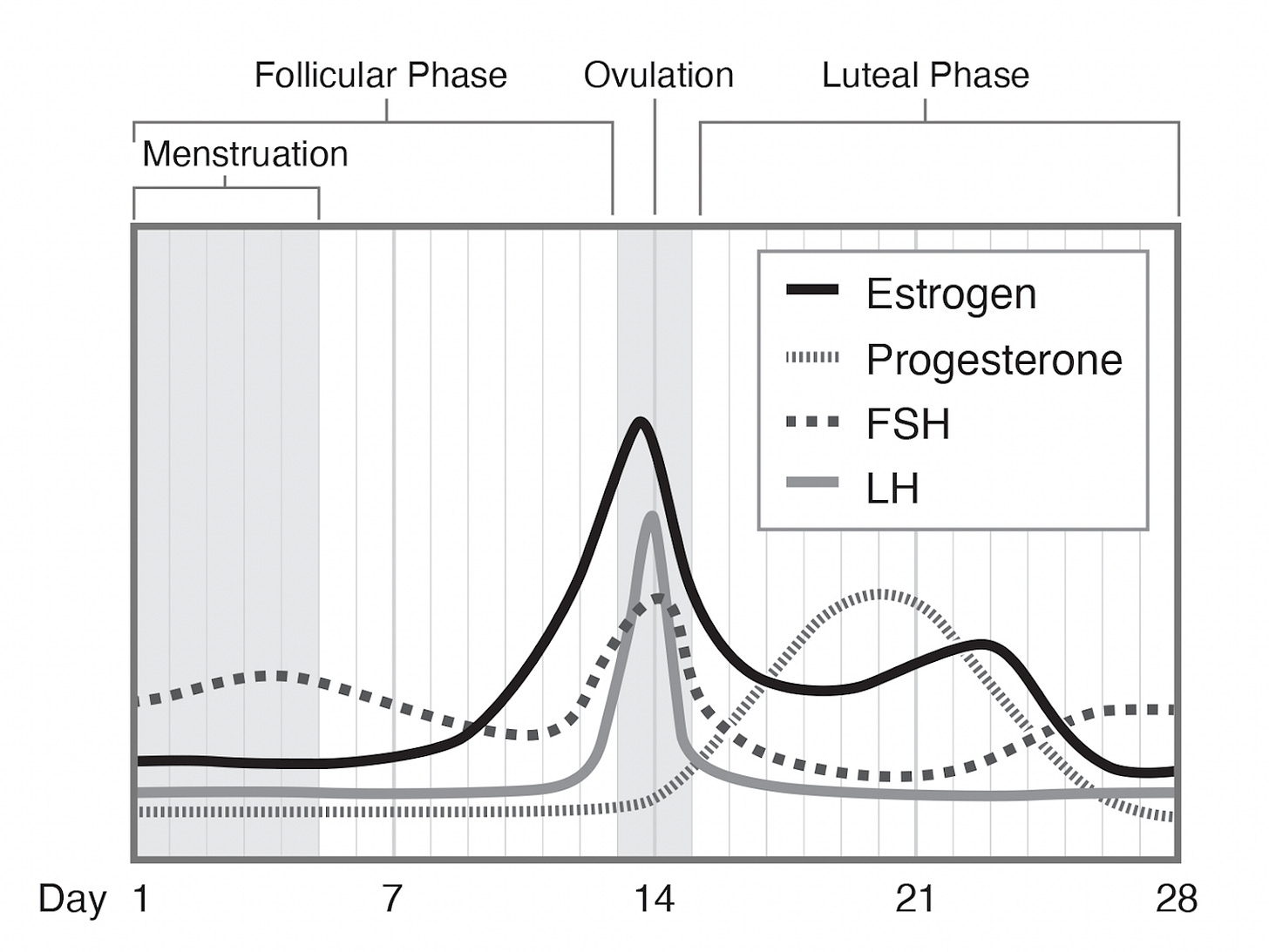 Menopausal Hormone Therapy vs. EstrogenContaining Contraception