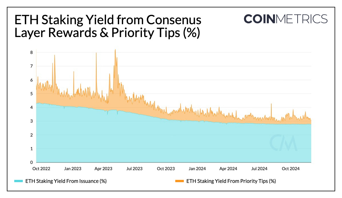 Ethereum Solana Staking Uk Regulatory Clarity Understanding Staking Yields and Economics on Ethereum & Solana