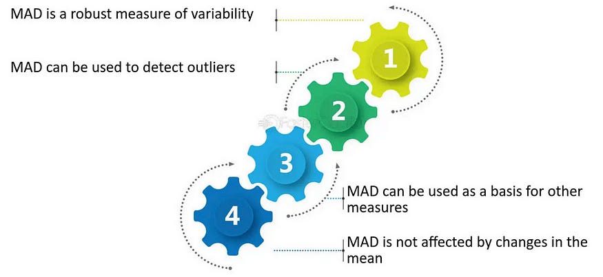 The Essence of Un-Biased Median Absolute Deviation - DataMantra