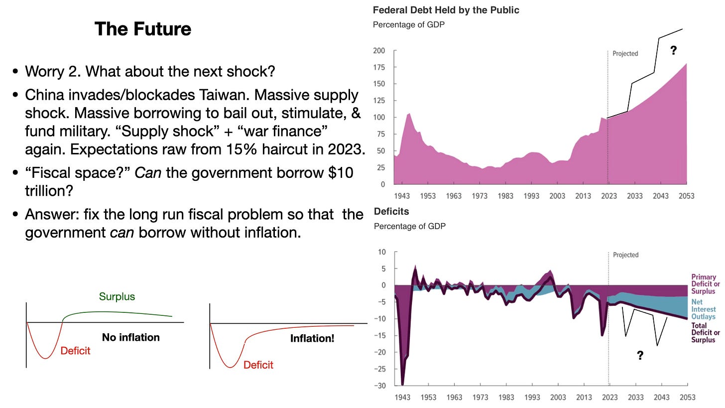 No Inflation Inflation and the Macroeconomy - by John H. Cochrane