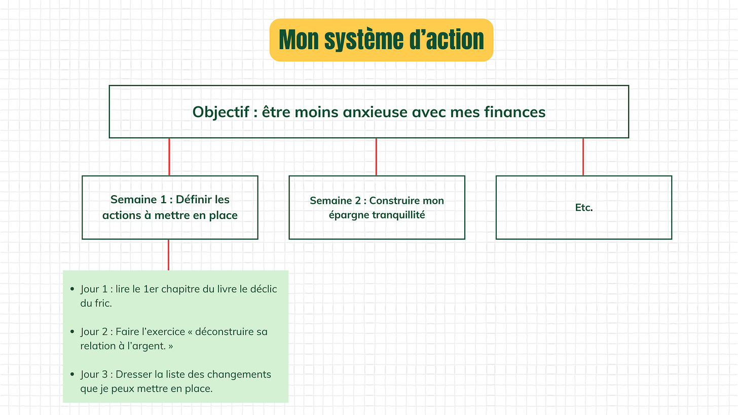 Comment définir des objectifs efficacement