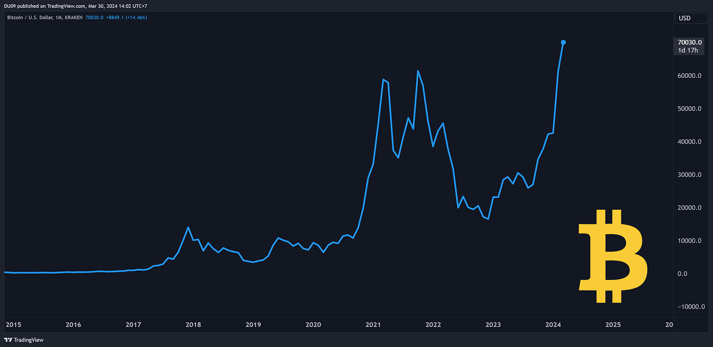 YCC Crypto Alpha 20 by Duo Nine⚡YCC