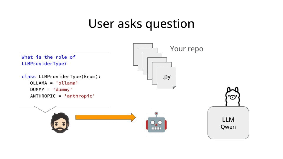 Let's build an AI coding assistant