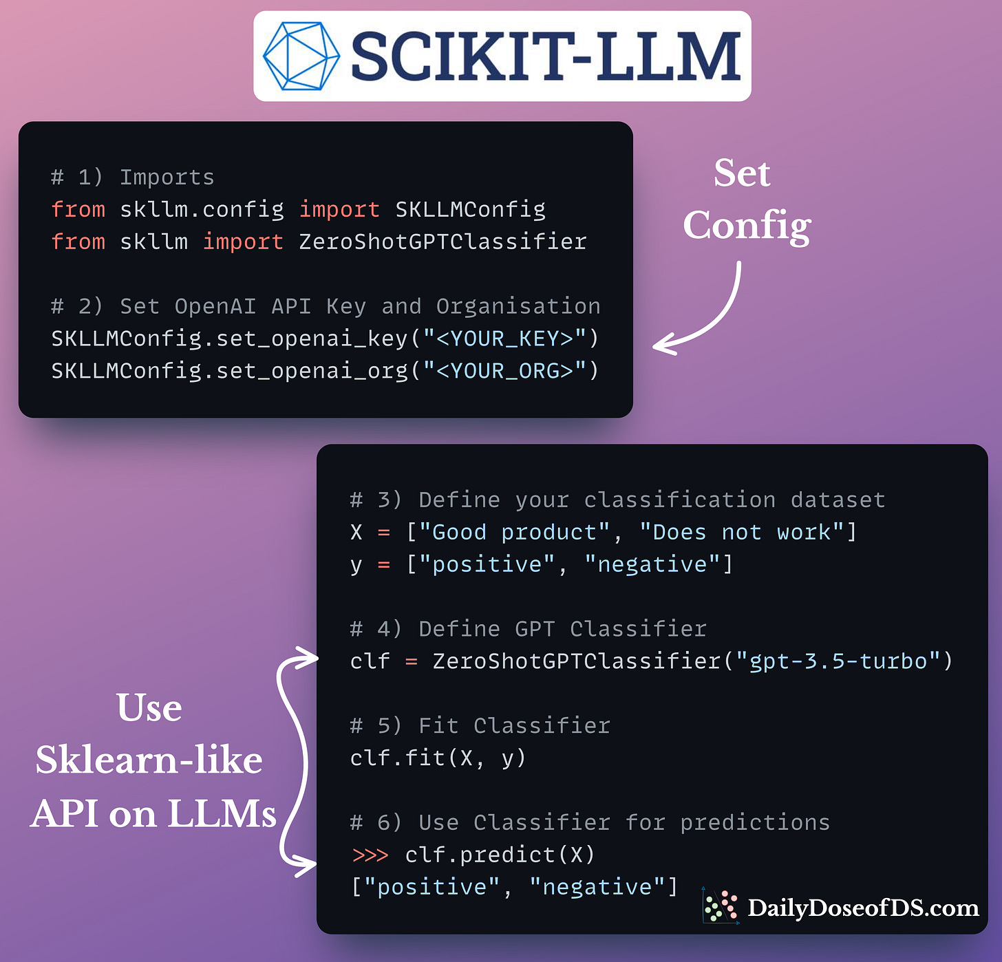 Scikit-LLM: Integrate Sklearn API with Large Language Models